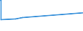 CN 29215990 /Exports /Unit = Prices (Euro/ton) /Partner: Congo (Dem. Rep.) /Reporter: Eur27_2020 /29215990:Aromatic Polyamines and Their Derivatives; Salts Thereof (Excl. O-phenylenediamine, M-phenylenediamine, P-phenylenediamine or Diaminotoluenes and Their Derivatives, and Salts Thereof, M-phenylenebis`methylamine`, 2,2'-dichloro-4,4'-methylenedianiline, 4,4'-bi-o-toluidine and 1,8-naphthylenediamine)