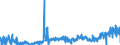 CN 2921 /Exports /Unit = Prices (Euro/ton) /Partner: France /Reporter: Eur27_2020 /2921:Amine-function Compounds