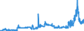 CN 2921 /Exports /Unit = Prices (Euro/ton) /Partner: Netherlands /Reporter: Eur27_2020 /2921:Amine-function Compounds