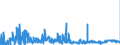 CN 2921 /Exports /Unit = Prices (Euro/ton) /Partner: Italy /Reporter: Eur27_2020 /2921:Amine-function Compounds