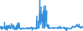 CN 2921 /Exports /Unit = Prices (Euro/ton) /Partner: United Kingdom /Reporter: Eur27_2020 /2921:Amine-function Compounds