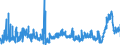 CN 2921 /Exports /Unit = Prices (Euro/ton) /Partner: Spain /Reporter: Eur27_2020 /2921:Amine-function Compounds