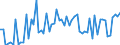 CN 2921 /Exports /Unit = Prices (Euro/ton) /Partner: United Kingdom(Northern Ireland) /Reporter: Eur27_2020 /2921:Amine-function Compounds