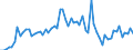 CN 2921 /Exports /Unit = Prices (Euro/ton) /Partner: United Kingdom(Excluding Northern Ireland) /Reporter: Eur27_2020 /2921:Amine-function Compounds