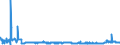 CN 2921 /Exports /Unit = Prices (Euro/ton) /Partner: Luxembourg /Reporter: Eur27_2020 /2921:Amine-function Compounds
