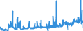 CN 2921 /Exports /Unit = Prices (Euro/ton) /Partner: Sweden /Reporter: Eur27_2020 /2921:Amine-function Compounds