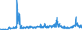 CN 2921 /Exports /Unit = Prices (Euro/ton) /Partner: Finland /Reporter: Eur27_2020 /2921:Amine-function Compounds