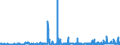 CN 2921 /Exports /Unit = Prices (Euro/ton) /Partner: Austria /Reporter: Eur27_2020 /2921:Amine-function Compounds