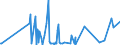 CN 2921 /Exports /Unit = Prices (Euro/ton) /Partner: Andorra /Reporter: Eur27_2020 /2921:Amine-function Compounds
