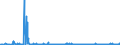 CN 2921 /Exports /Unit = Prices (Euro/ton) /Partner: Estonia /Reporter: Eur27_2020 /2921:Amine-function Compounds