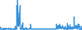 CN 2921 /Exports /Unit = Prices (Euro/ton) /Partner: Latvia /Reporter: Eur27_2020 /2921:Amine-function Compounds