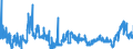 CN 2921 /Exports /Unit = Prices (Euro/ton) /Partner: Poland /Reporter: Eur27_2020 /2921:Amine-function Compounds