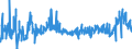 CN 2921 /Exports /Unit = Prices (Euro/ton) /Partner: Czech Rep. /Reporter: Eur27_2020 /2921:Amine-function Compounds