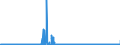 CN 2921 /Exports /Unit = Prices (Euro/ton) /Partner: Romania /Reporter: Eur27_2020 /2921:Amine-function Compounds