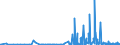 CN 2921 /Exports /Unit = Prices (Euro/ton) /Partner: Moldova /Reporter: Eur27_2020 /2921:Amine-function Compounds