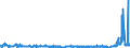 CN 2921 /Exports /Unit = Prices (Euro/ton) /Partner: Russia /Reporter: Eur27_2020 /2921:Amine-function Compounds
