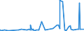 CN 2921 /Exports /Unit = Prices (Euro/ton) /Partner: Turkmenistan /Reporter: Eur27_2020 /2921:Amine-function Compounds