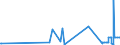 CN 2921 /Exports /Unit = Prices (Euro/ton) /Partner: Kyrghistan /Reporter: Eur27_2020 /2921:Amine-function Compounds