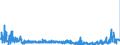 CN 2921 /Exports /Unit = Prices (Euro/ton) /Partner: Slovenia /Reporter: Eur27_2020 /2921:Amine-function Compounds