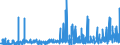 CN 2921 /Exports /Unit = Prices (Euro/ton) /Partner: Croatia /Reporter: Eur27_2020 /2921:Amine-function Compounds
