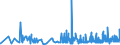 CN 2921 /Exports /Unit = Prices (Euro/ton) /Partner: Bosnia-herz. /Reporter: Eur27_2020 /2921:Amine-function Compounds