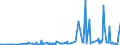 CN 2921 /Exports /Unit = Prices (Euro/ton) /Partner: Kosovo /Reporter: Eur27_2020 /2921:Amine-function Compounds