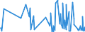 CN 2921 /Exports /Unit = Prices (Euro/ton) /Partner: Montenegro /Reporter: Eur27_2020 /2921:Amine-function Compounds