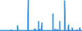 CN 2921 /Exports /Unit = Prices (Euro/ton) /Partner: Algeria /Reporter: Eur27_2020 /2921:Amine-function Compounds