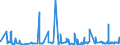 CN 2921 /Exports /Unit = Prices (Euro/ton) /Partner: Ghana /Reporter: Eur27_2020 /2921:Amine-function Compounds