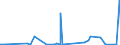 CN 2921 /Exports /Unit = Prices (Euro/ton) /Partner: Togo /Reporter: Eur27_2020 /2921:Amine-function Compounds