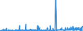 CN 2921 /Exports /Unit = Prices (Euro/ton) /Partner: Nigeria /Reporter: Eur27_2020 /2921:Amine-function Compounds