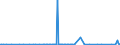CN 2921 /Exports /Unit = Prices (Euro/ton) /Partner: Congo /Reporter: Eur27_2020 /2921:Amine-function Compounds
