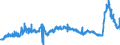 CN 29221100 /Exports /Unit = Prices (Euro/ton) /Partner: France /Reporter: Eur27_2020 /29221100:Monoethanolamine and its Salts