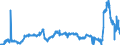 CN 29221100 /Exports /Unit = Prices (Euro/ton) /Partner: Netherlands /Reporter: Eur27_2020 /29221100:Monoethanolamine and its Salts