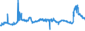 CN 29221100 /Exports /Unit = Prices (Euro/ton) /Partner: Germany /Reporter: Eur27_2020 /29221100:Monoethanolamine and its Salts
