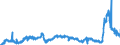 CN 29221100 /Exports /Unit = Prices (Euro/ton) /Partner: Italy /Reporter: Eur27_2020 /29221100:Monoethanolamine and its Salts