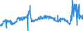 CN 29221100 /Exports /Unit = Prices (Euro/ton) /Partner: United Kingdom /Reporter: Eur27_2020 /29221100:Monoethanolamine and its Salts