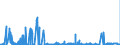 CN 29221100 /Exports /Unit = Prices (Euro/ton) /Partner: Ireland /Reporter: Eur27_2020 /29221100:Monoethanolamine and its Salts