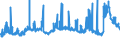 CN 29221100 /Exports /Unit = Prices (Euro/ton) /Partner: Denmark /Reporter: Eur27_2020 /29221100:Monoethanolamine and its Salts