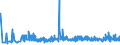 CN 29221100 /Exports /Unit = Prices (Euro/ton) /Partner: Greece /Reporter: Eur27_2020 /29221100:Monoethanolamine and its Salts