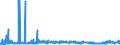 CN 29221100 /Exports /Unit = Prices (Euro/ton) /Partner: Portugal /Reporter: Eur27_2020 /29221100:Monoethanolamine and its Salts