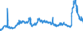 CN 29221100 /Exports /Unit = Prices (Euro/ton) /Partner: Spain /Reporter: Eur27_2020 /29221100:Monoethanolamine and its Salts