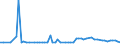 CN 29221100 /Exports /Unit = Prices (Euro/ton) /Partner: United Kingdom(Northern Ireland) /Reporter: Eur27_2020 /29221100:Monoethanolamine and its Salts
