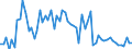CN 29221100 /Exports /Unit = Prices (Euro/ton) /Partner: United Kingdom(Excluding Northern Ireland) /Reporter: Eur27_2020 /29221100:Monoethanolamine and its Salts