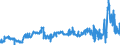 CN 29221100 /Exports /Unit = Prices (Euro/ton) /Partner: Belgium /Reporter: Eur27_2020 /29221100:Monoethanolamine and its Salts