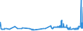 CN 29221100 /Exports /Unit = Prices (Euro/ton) /Partner: Luxembourg /Reporter: Eur27_2020 /29221100:Monoethanolamine and its Salts
