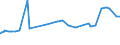 CN 29221100 /Exports /Unit = Prices (Euro/ton) /Partner: Iceland /Reporter: Eur27_2020 /29221100:Monoethanolamine and its Salts