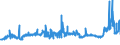 CN 29221100 /Exports /Unit = Prices (Euro/ton) /Partner: Norway /Reporter: Eur27_2020 /29221100:Monoethanolamine and its Salts