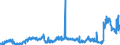 CN 29221100 /Exports /Unit = Prices (Euro/ton) /Partner: Sweden /Reporter: Eur27_2020 /29221100:Monoethanolamine and its Salts