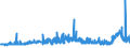 CN 29221100 /Exports /Unit = Prices (Euro/ton) /Partner: Finland /Reporter: Eur27_2020 /29221100:Monoethanolamine and its Salts